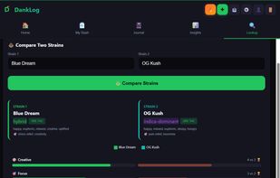 Smart Compare 2 strains to get reccomendations