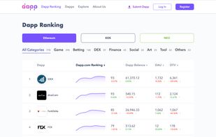 Dapp.com screenshot 1