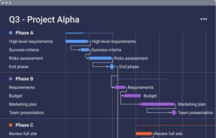monday.com screenshot 3