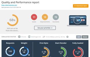 Website Speed Test Report