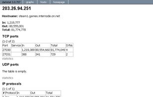 darkstat screenshot 1