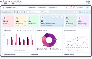 What’s New in Dashboard Ninja.
