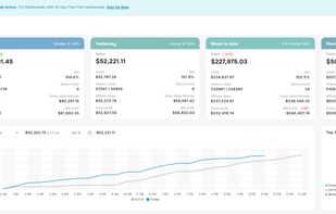 Unified profit dashboard showing total revenue, COGS, ad spend, and net profit across all TikTok Shops — updated in real time.