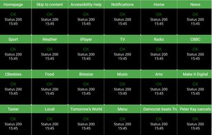 Dashboards.IO screenshot 2