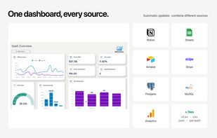 Connect Stripe, Google Analytics 4, Notion, Airtable, SQL databases, and spreadsheets for centralized business analytics.
