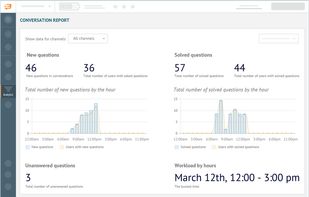 See the detailed statistic of your support team performance and operator's evaluation results