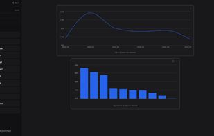 Dashboard editor