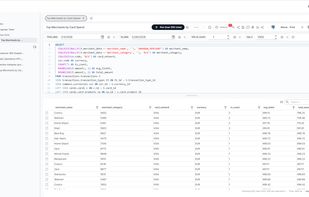 Collaborative SQL workspace