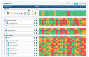 KPI Management (Tracking Dashboards, KPI Action Plans, KPI Bowling Charts)