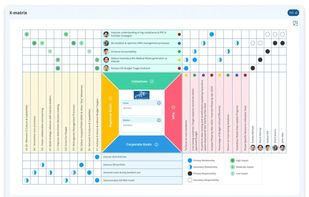 Strategy Planning Tools (Strategic Planning, Hoshin Kanri X Matrix, Objective Flow Charts)
Strategy Execution Tools (Line of Sight Alignment, Strategy Execution Monitoring)