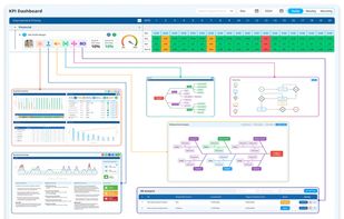 Routine Review System (Performance Review Scheduling and Tracking)
Issue Resolution Tools (PDCA Cycle Management, Issue Tracking and Action Closure)