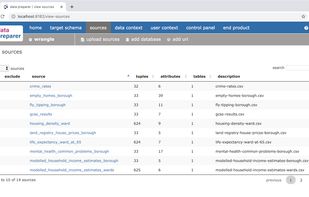 Identifying the sources