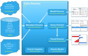 Data Xtractor screenshot 1