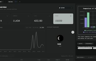 Get insights about your social channels