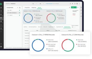 Data Profile Testing