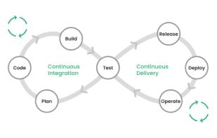 DataOps Dataflow screenshot 1