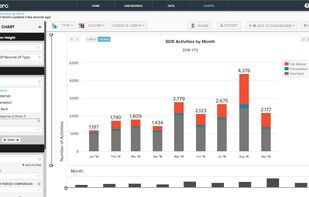 Customize your charts the way you want, with custom branding and color schemes