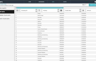 Built-in data warehouse and ETL with automatic scheduled data updates