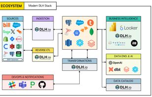 Integration Ecosystem