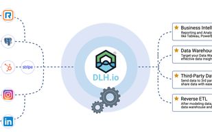 Integrate Everything