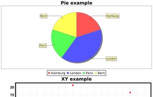 Charts based on the HChart