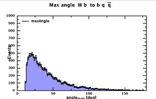 Kinematics of top decays