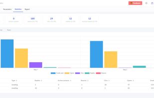 Email sequence statistics