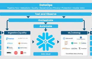 Building DataOps