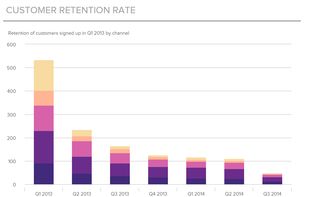 datapine screenshot 3