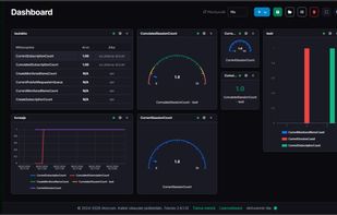 DataPortia industrial dashboard with real-time gauges, charts and OPC UA data widgets