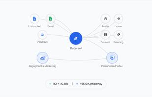 Datareel screenshot 3