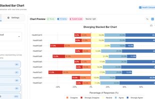 Diverging Stacked Bar Chart