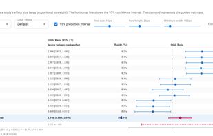Meta Analysis
