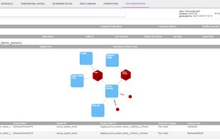 Generated Documentation