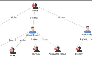 Simple, easy to understand results