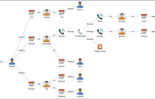Combine multiple sources into a single view
