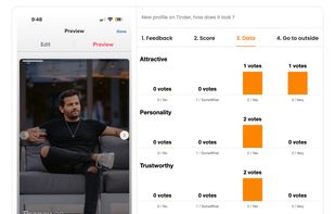 Rating of person's dating profile