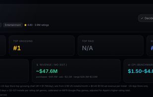 Game page: ranks plus estimated monthly installs and revenue (US App Store)