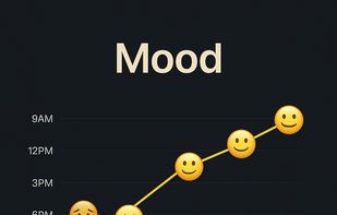 track mood history
