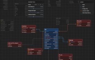 Visualize database schemas and relationships with an interactive ER diagram.