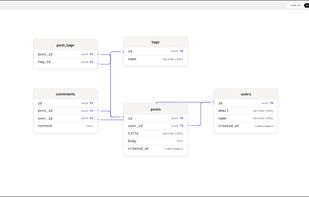 Dbdiagramr live diagram preview
