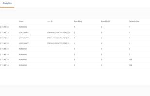 Database Transactions