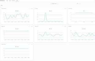 System Operation Main Metrics