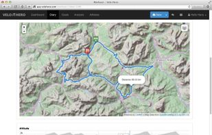 Dissect a workout to find potential areas of improvement.