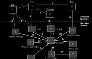 RCOSjava screenshot 1