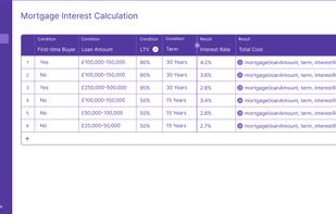 Ridiculously easy to use tables allow non-technical users to define business logic in an easy to read format.
