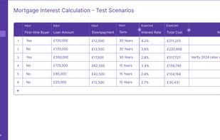 Built in testing allows test scenarios to be defined in tables as well, allowing for instant assurance that what you expect your tables to do is exactly what they do.