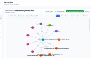 The context graph of a DecisionPen entity