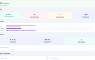 Task Analytics