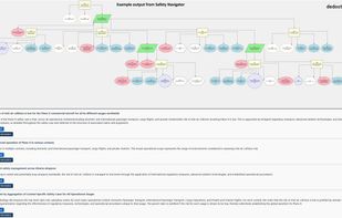 Dedoctive Safety Navigator - GSN Diagram With Hyperlinks